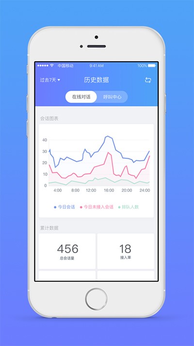 网易七鱼截图